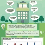 Morning Minute: The green home features home buyers want today …